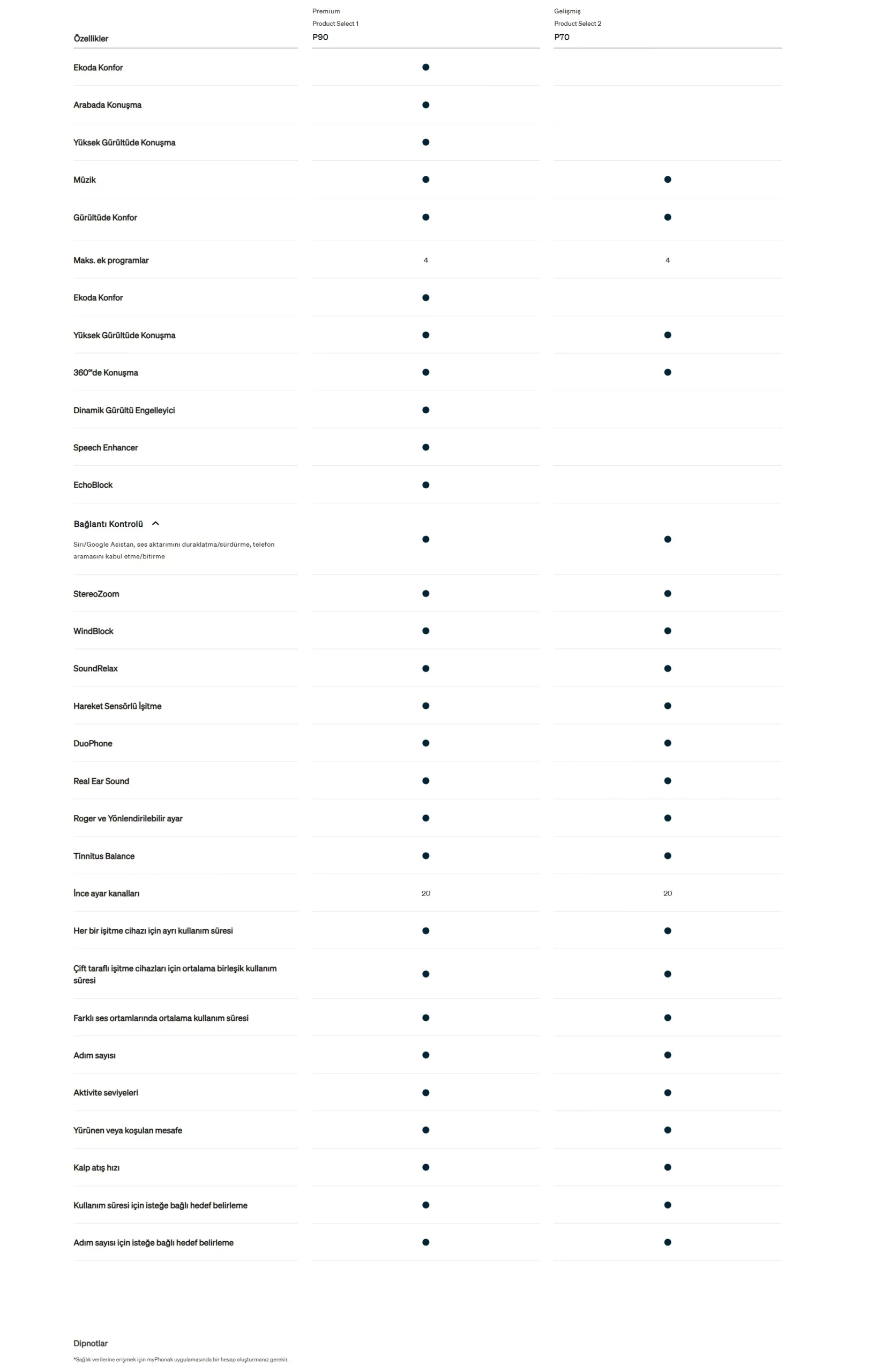 phonak-audeo-fit-isitme-cihazi-ozellikleri