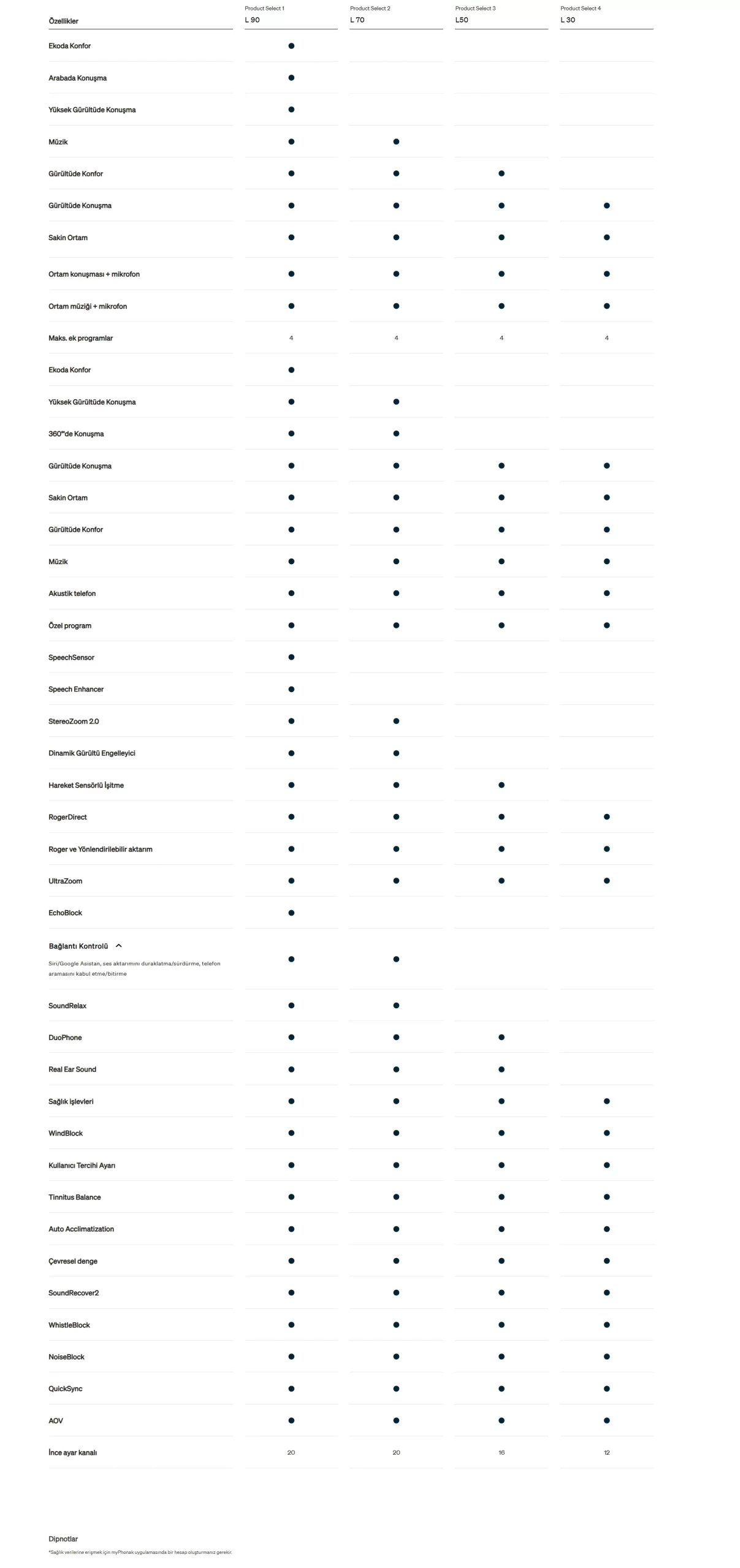 phonak-audeo-isitme-cihazi-karsilastirma-tablosu