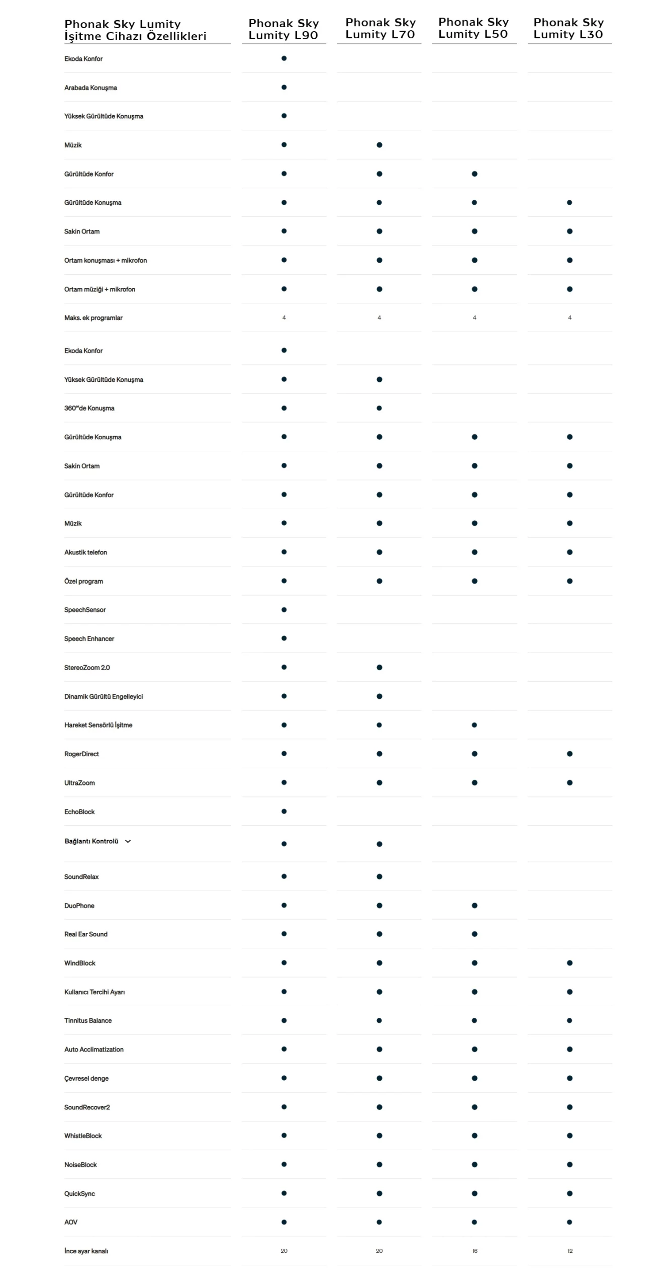 phonak-sky-lumity-isitme-cihazlari-ozellikler-ve-performans-seviyeleri