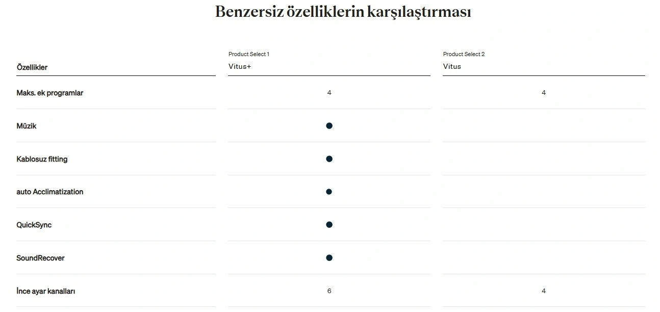 phonak-vitus-ve-vitus-plus-ozellikler-ve-performans-seviyeleri