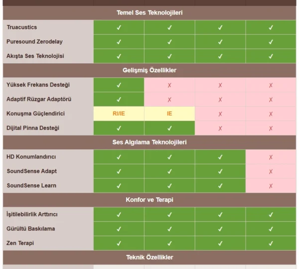 widex-moment-isitme-cihazi-model-karsilastirma-tablosu